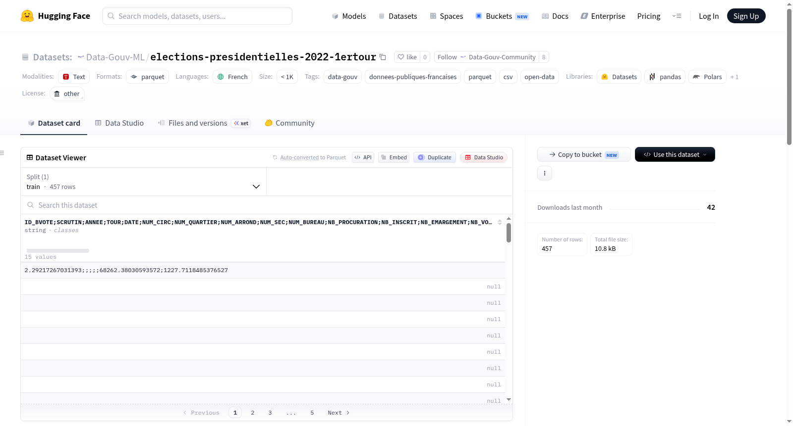 Data-Gouv-FR/elections-presidentielles-2022-1ertour 数据集图片