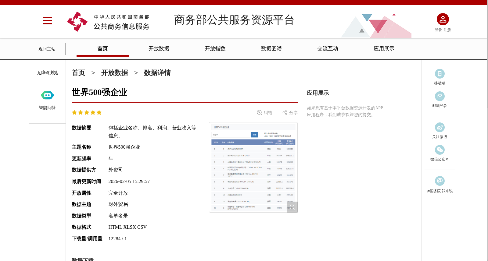 世界500强企业 数据集图片