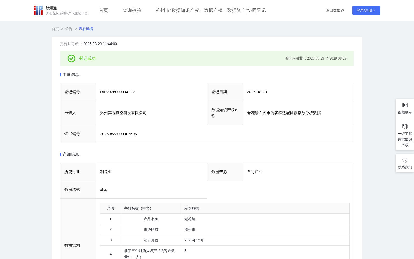 老花镜在各市的客群适配留存指数分析数据 数据集图片