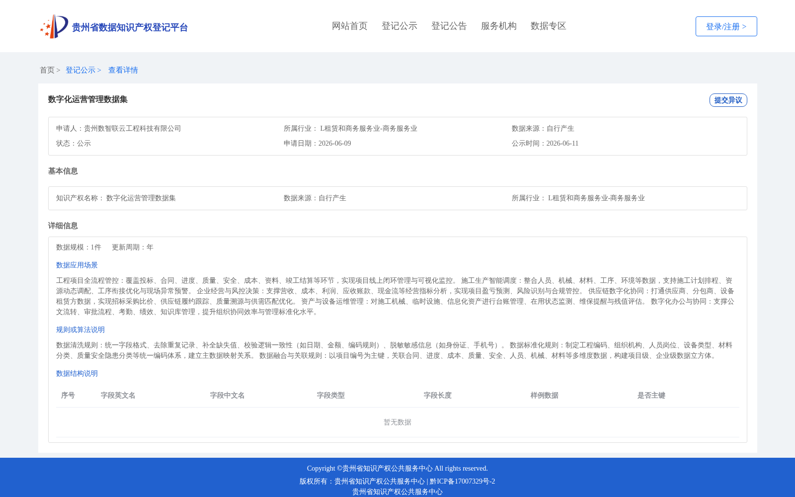 数字化运营管理数据集 数据集图片