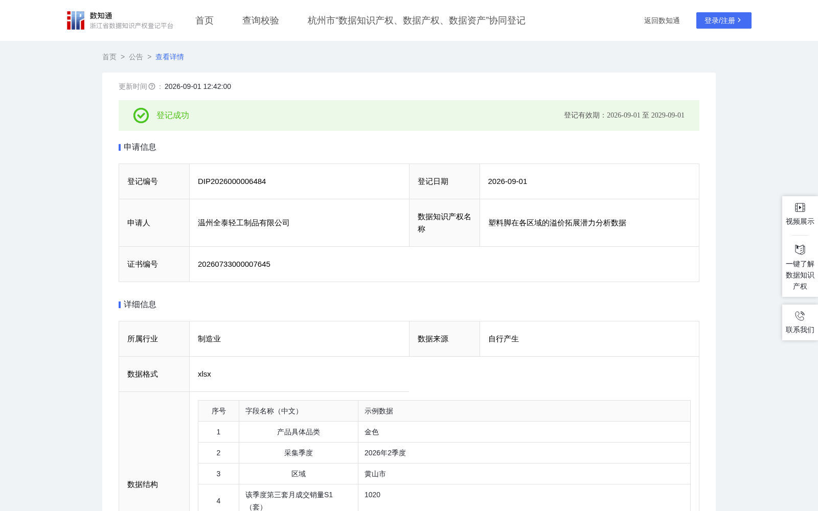 塑料脚在各区域的溢价拓展潜力分析数据 数据集图片