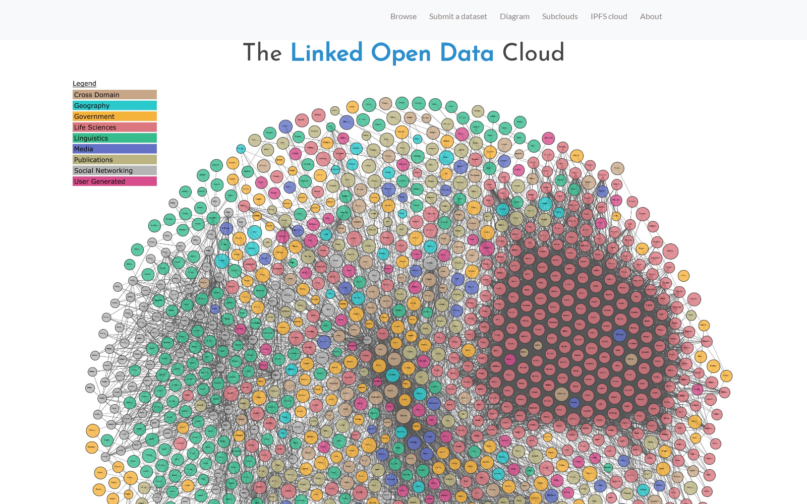 LOD cloud diagram 数据集图片