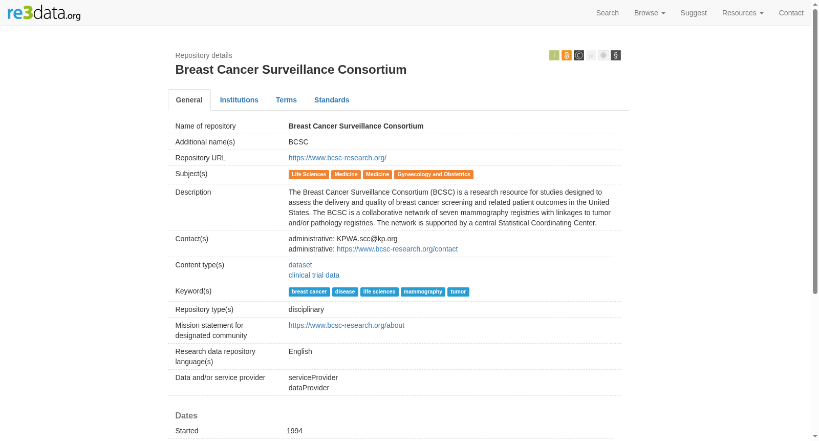 Breast Cancer Surveillance Consortium 数据集图片