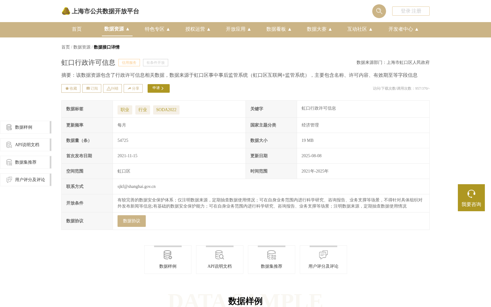 虹口行政许可信息 数据集图片