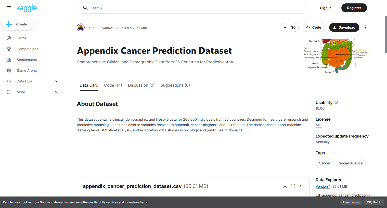 Appendix Cancer Prediction Dataset