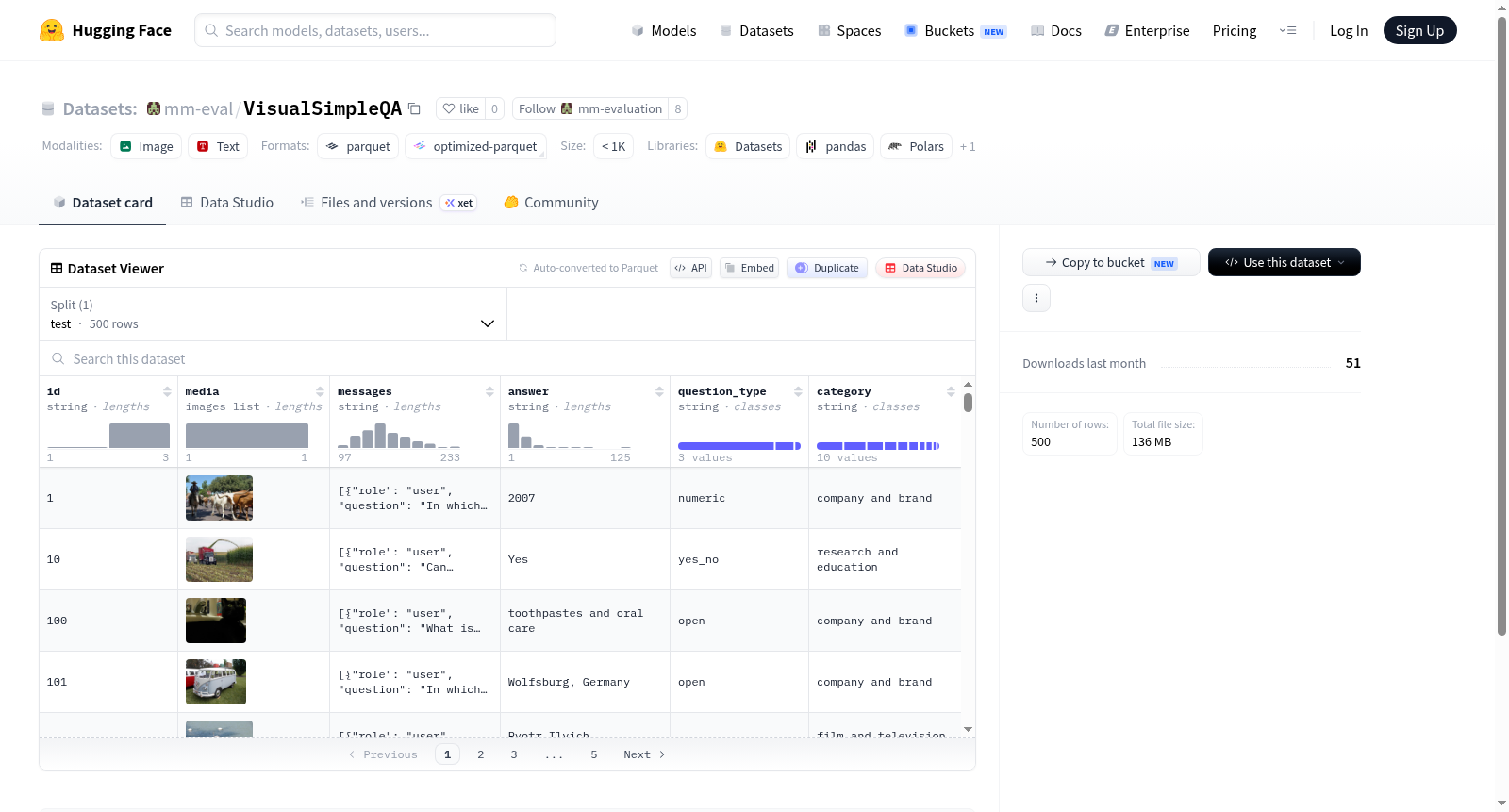 mm-eval/VisualSimpleQA 数据集图片