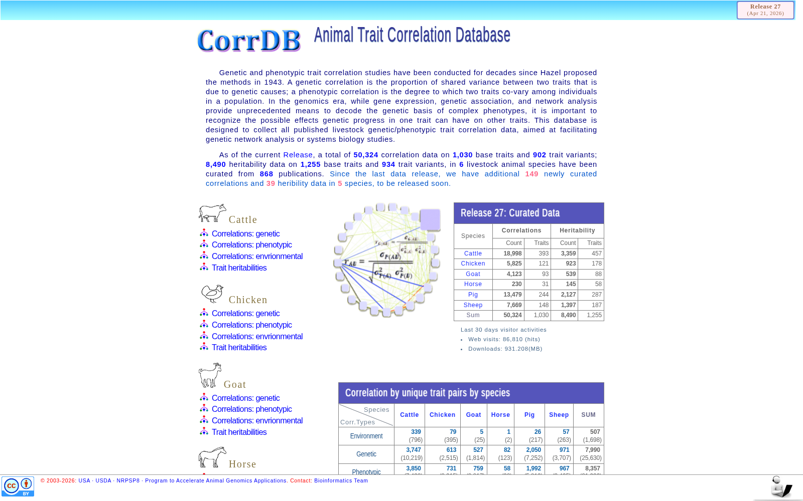 Animal Trait Correlation Database 数据集图片