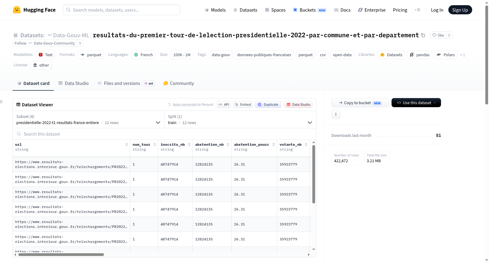 Data-Gouv-FR/resultats-du-premier-tour-de-lelection-presidentielle-2022-par-commune-et-par-departement 数据集图片