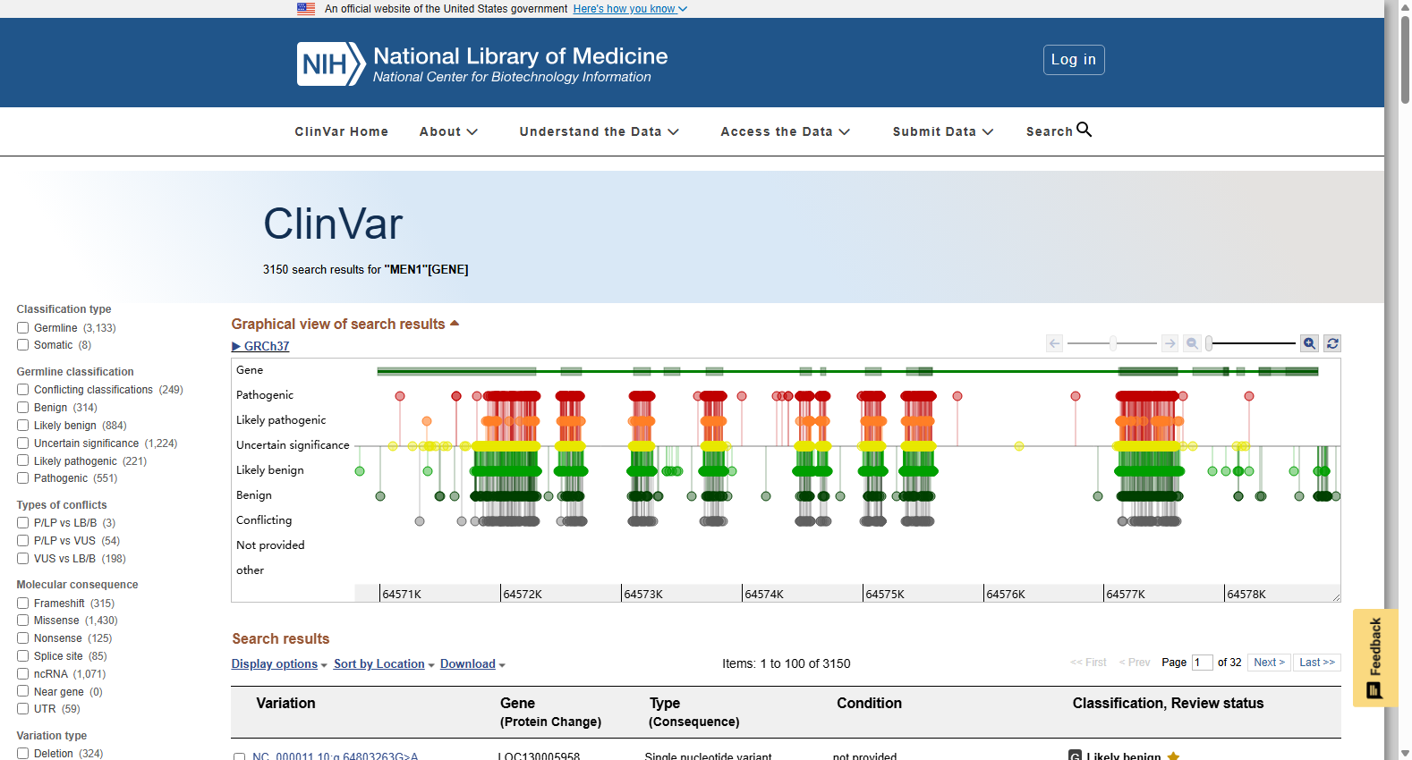 ClinVar MEN1 Variation and Phenotype Database