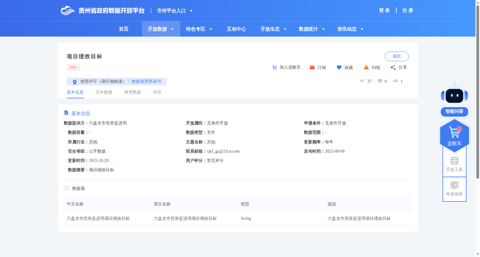 项目绩效目标 数据集图片