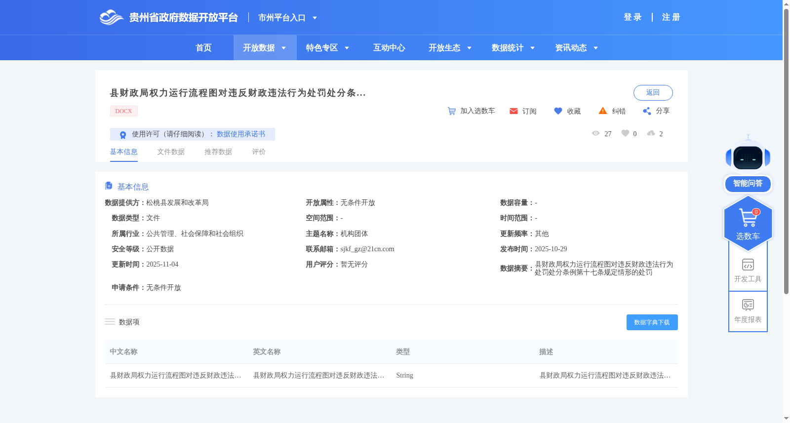 县财政局权力运行流程图对违反财政违法行为处罚处分条例第十七条规定情形的处罚 数据集图片