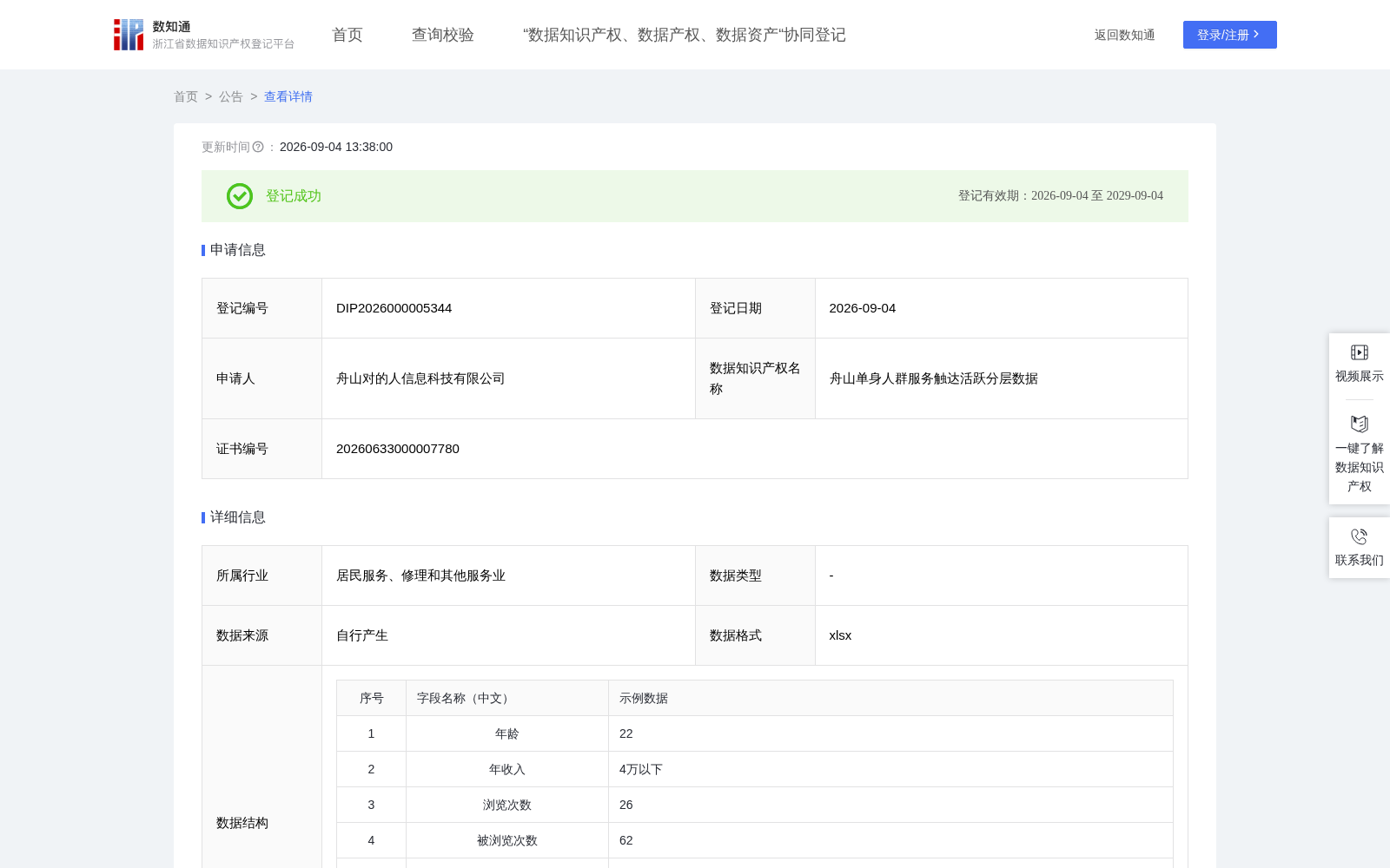 舟山单身人群服务触达活跃分层数据 数据集图片