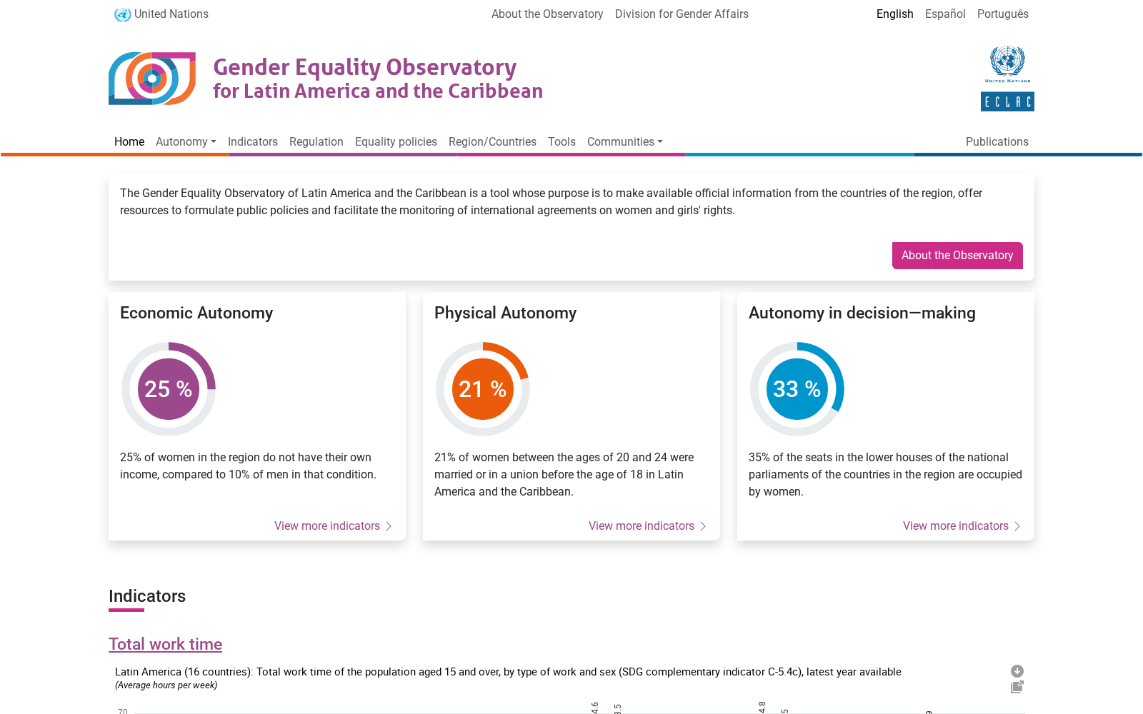 ECLAC Gender Statistics 数据集图片