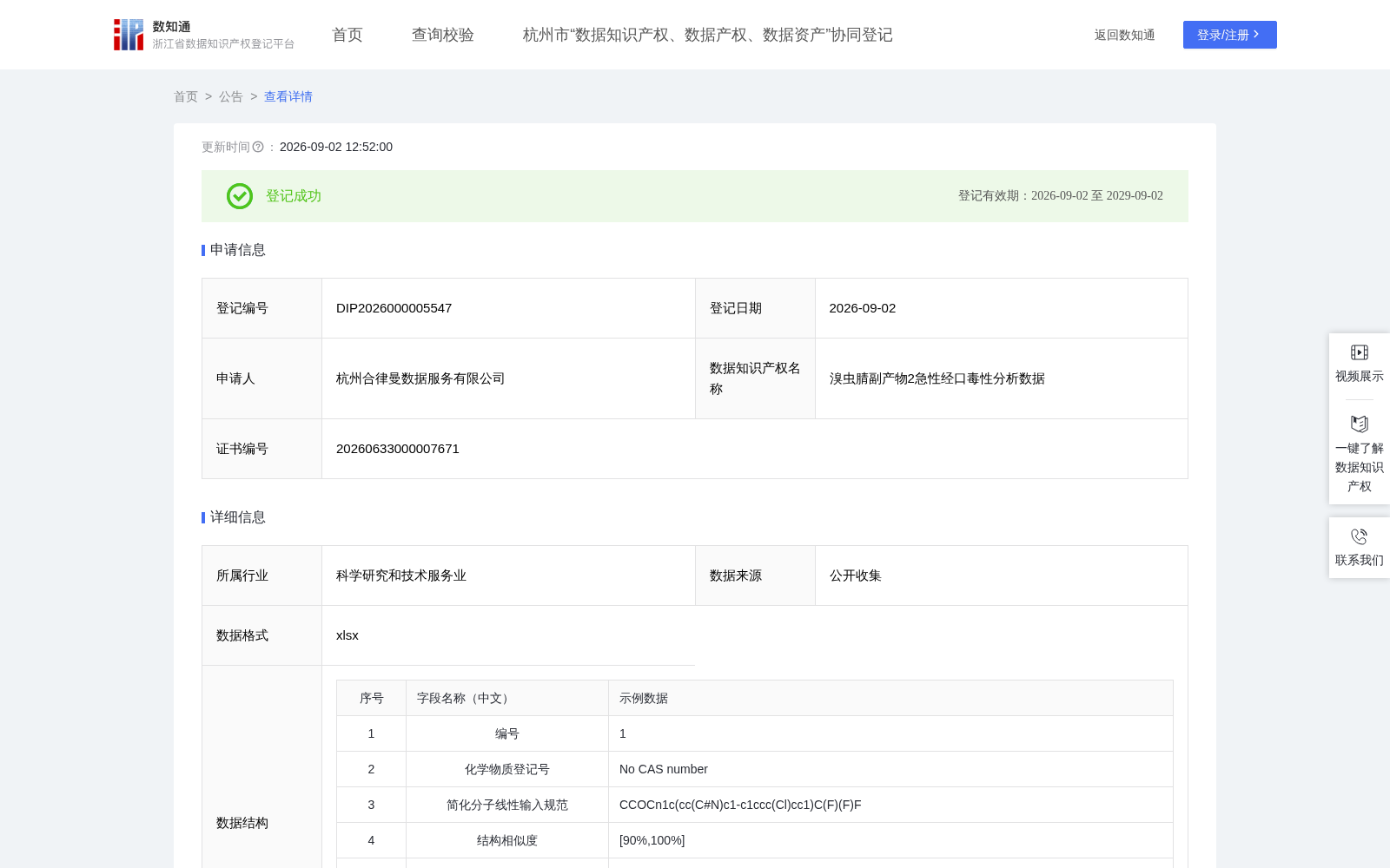 溴虫腈副产物2急性经口毒性分析数据 数据集图片