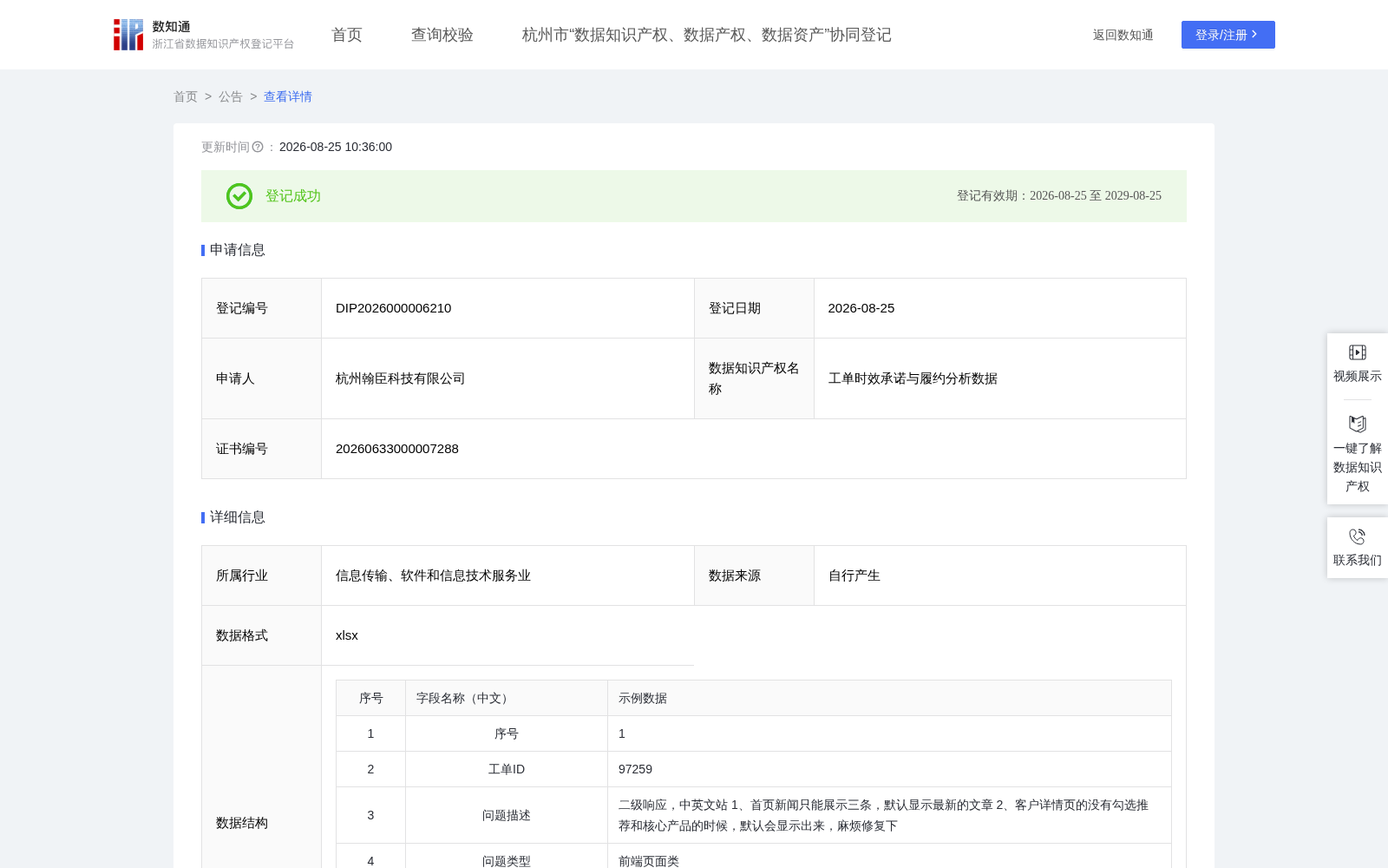 工单时效承诺与履约分析数据 数据集图片