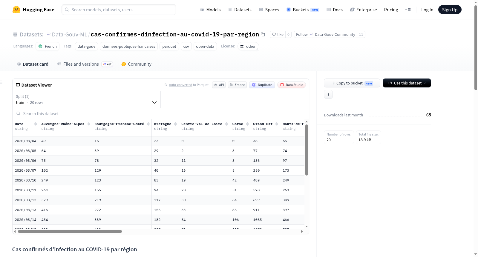 Data-Gouv-FR/cas-confirmes-dinfection-au-covid-19-par-region 数据集图片
