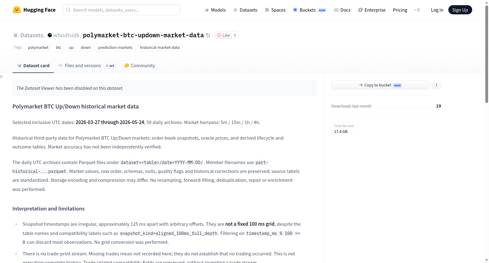 btc-historical-market-data 数据集图片