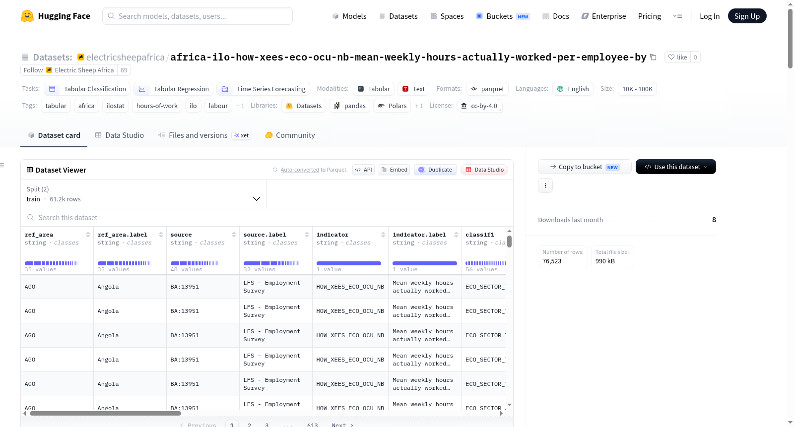 electricsheepafrica/africa-ilo-how-xees-eco-ocu-nb-mean-weekly-hours-actually-worked-per-employee-by 数据集图片