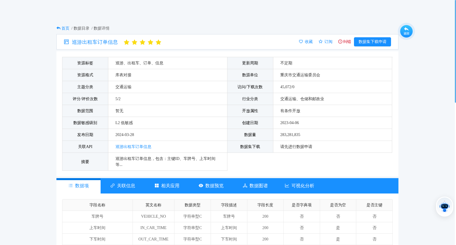 巡游出租车订单信息 数据集图片