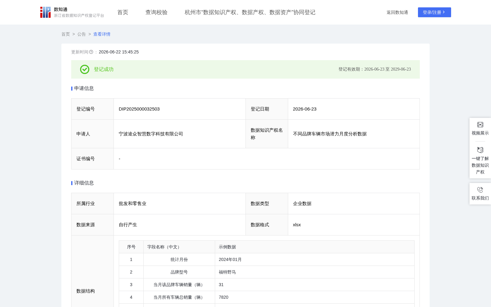 不同品牌车辆市场潜力月度分析数据 数据集图片