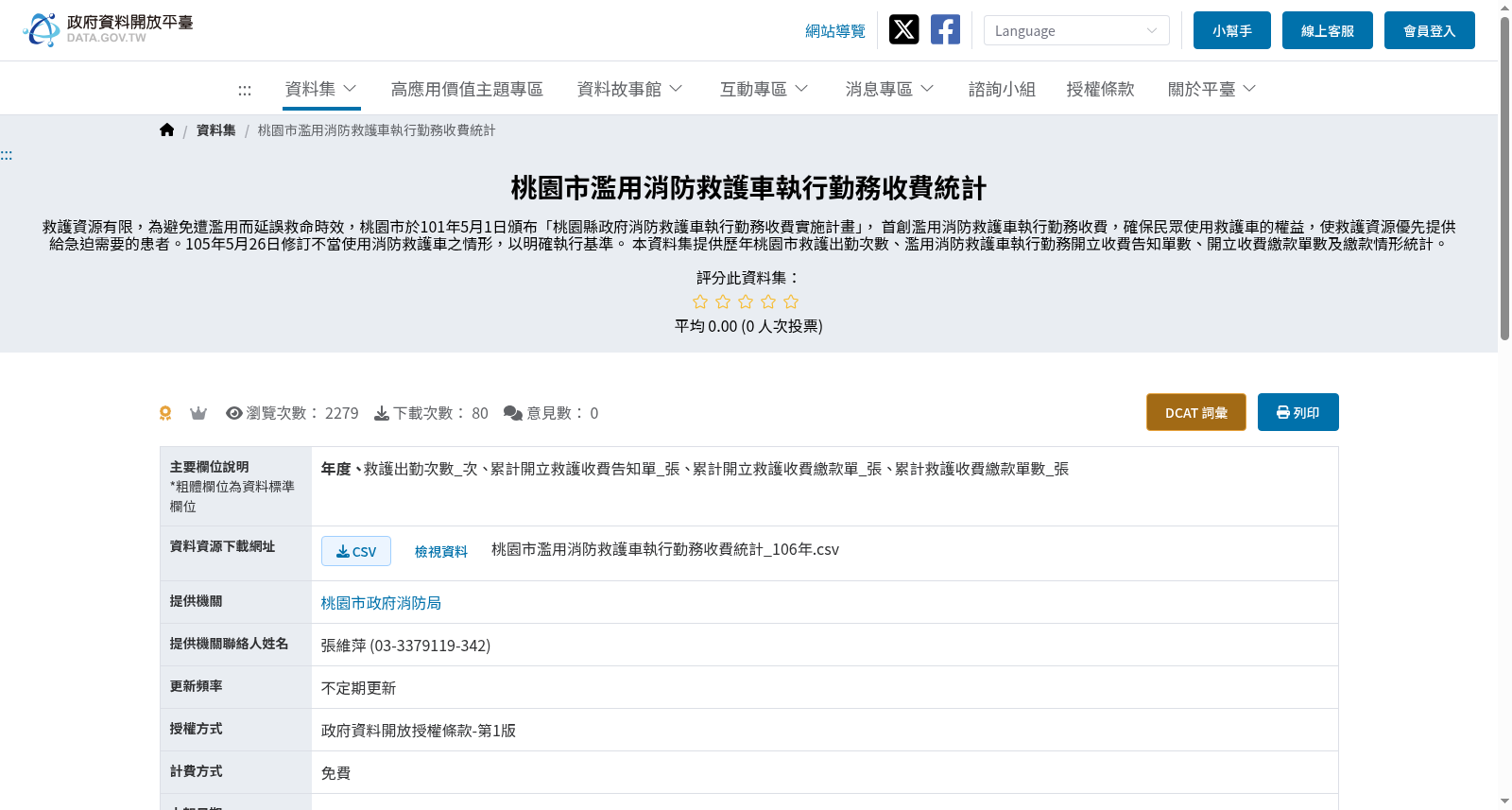 桃園市濫用消防救護車執行勤務收費統計 数据集图片