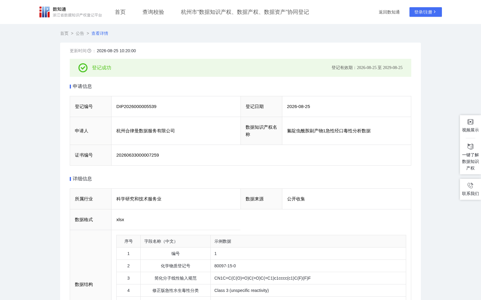 氟啶虫酰胺副产物1急性经口毒性分析数据 数据集图片