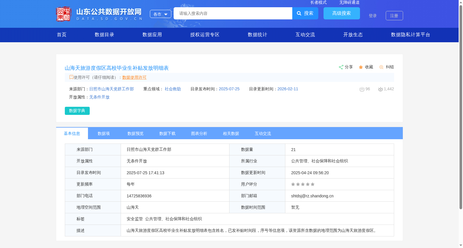 山海天旅游度假区高校毕业生补贴发放明细表 数据集图片