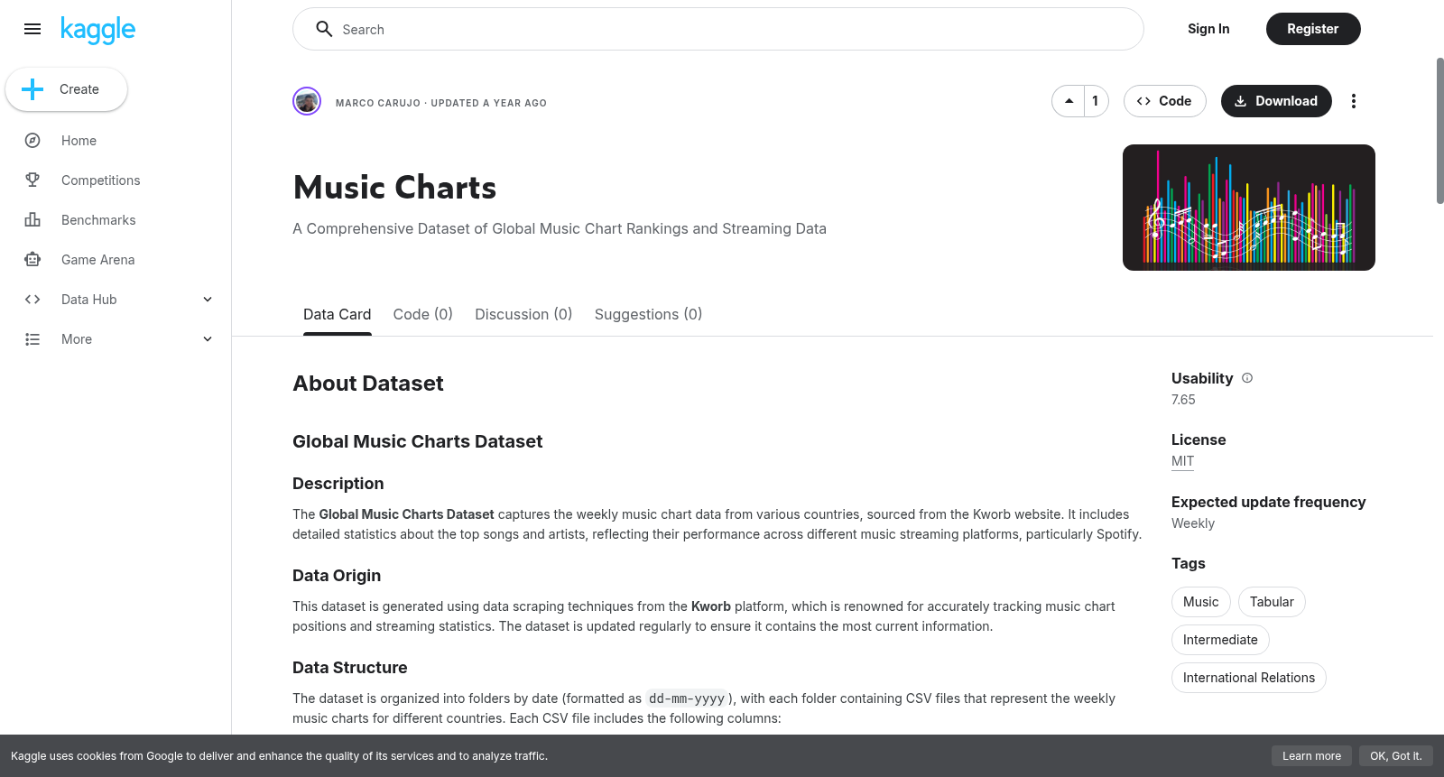 Music Charts 数据集图片