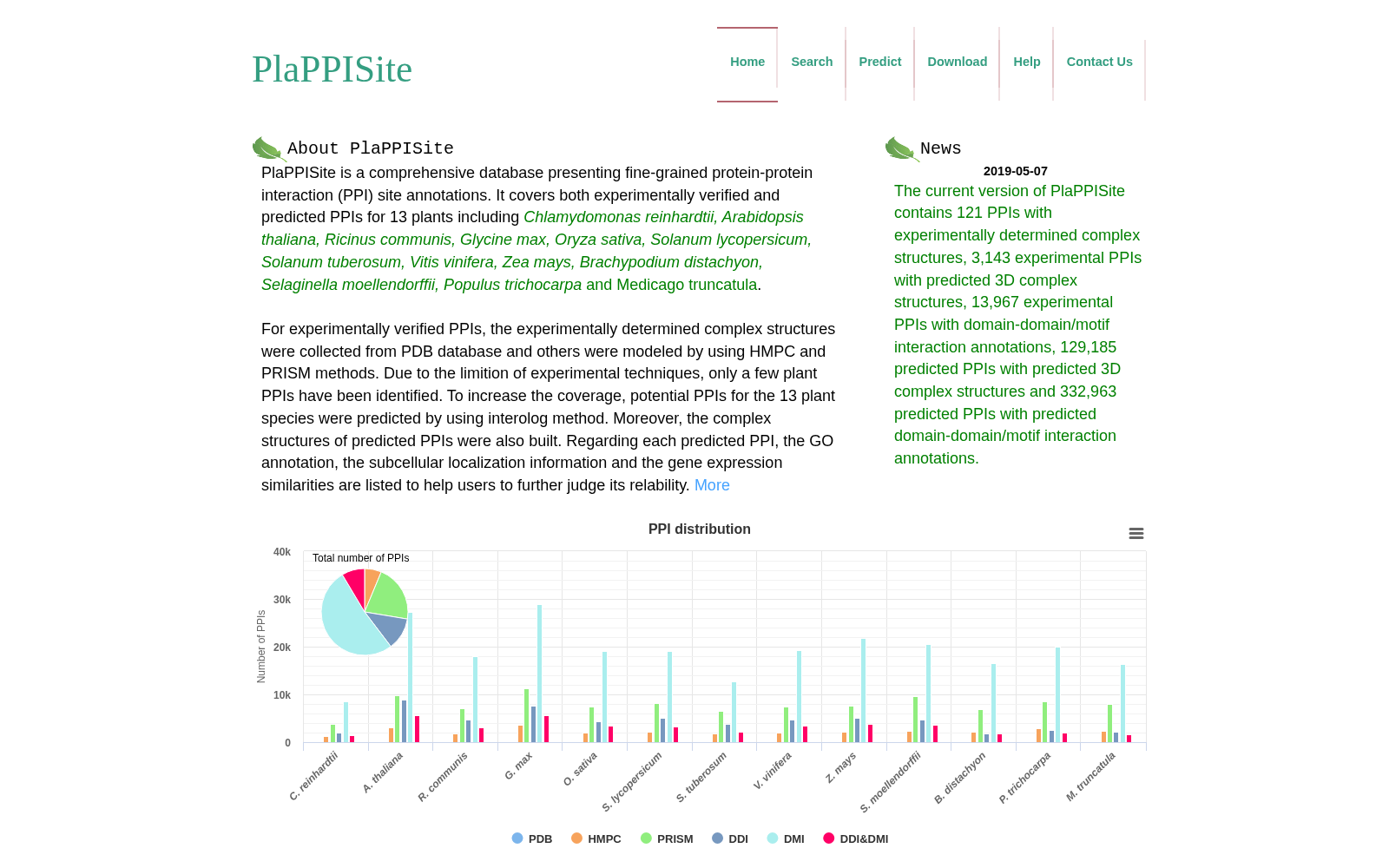 PlaPPISite 数据集图片