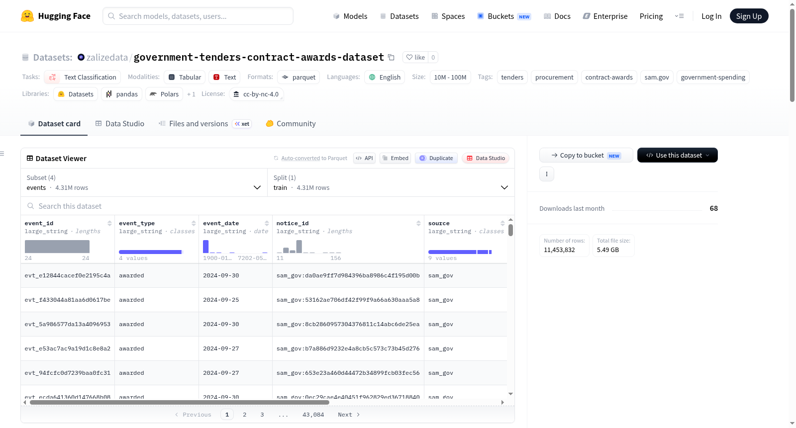 government-tenders-contract-awards-dataset 数据集图片
