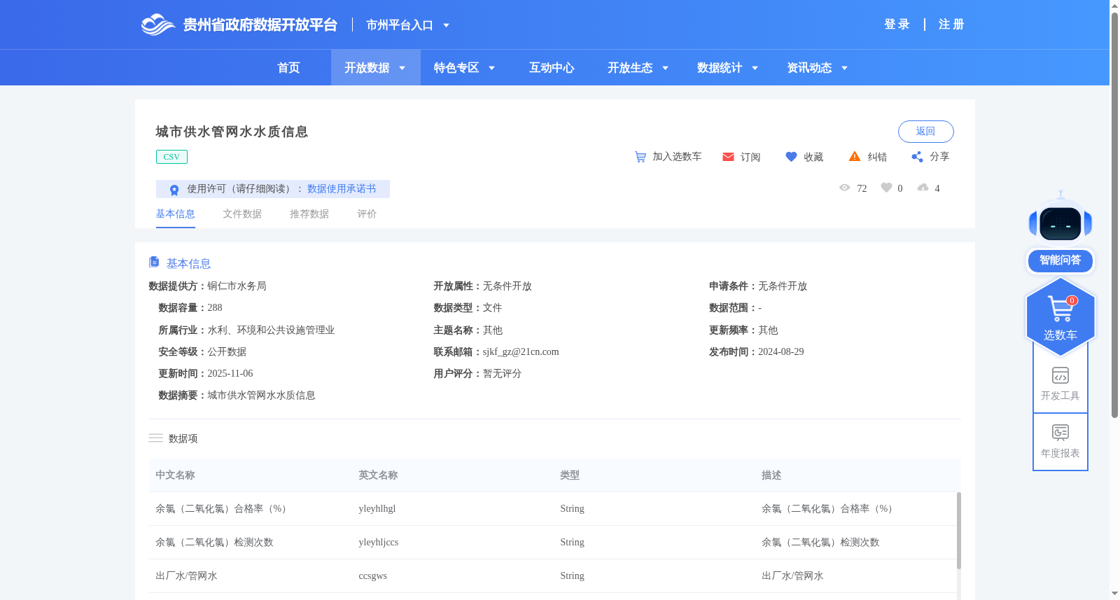 城市供水管网水水质信息 数据集图片