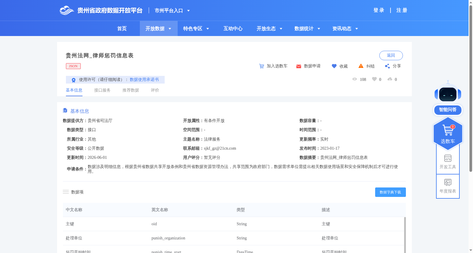 贵州法网_律师惩罚信息表 数据集图片