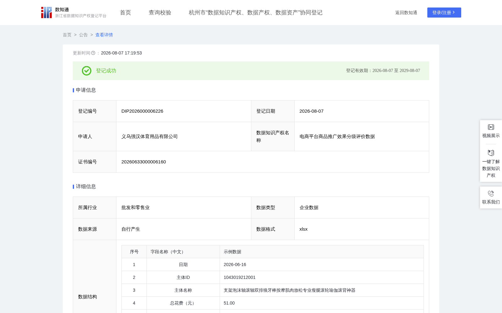 电商平台商品推广效果分级评价数据 数据集图片