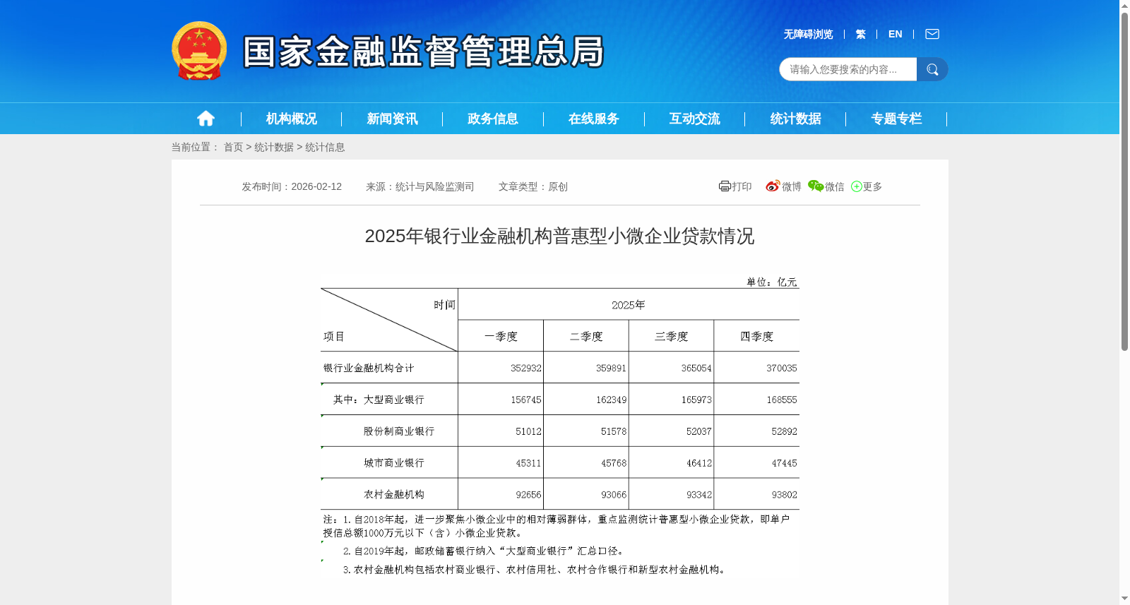 2025年银行业金融机构普惠型小微企业贷款情况 数据集图片