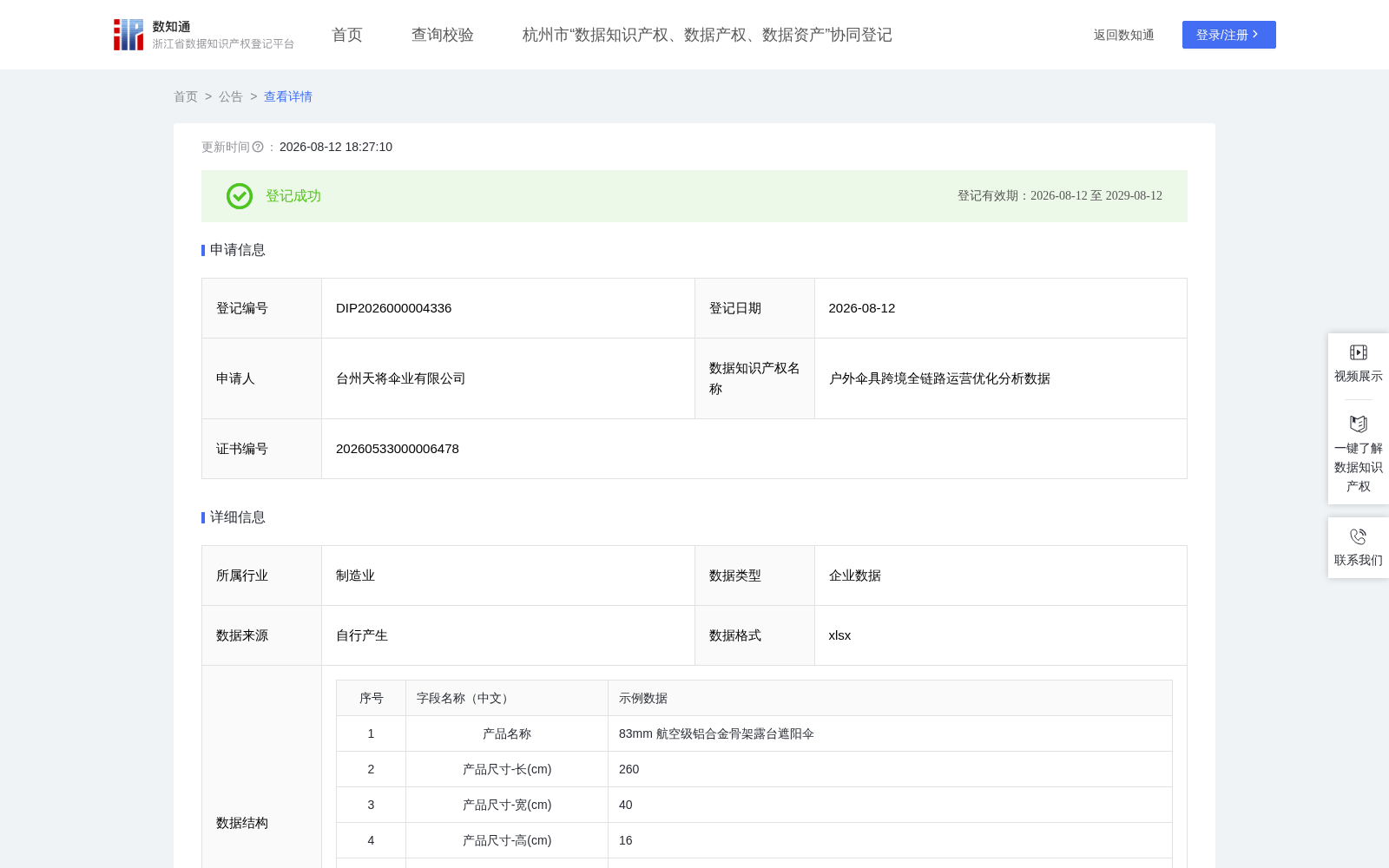 户外伞具跨境全链路运营优化分析数据 数据集图片