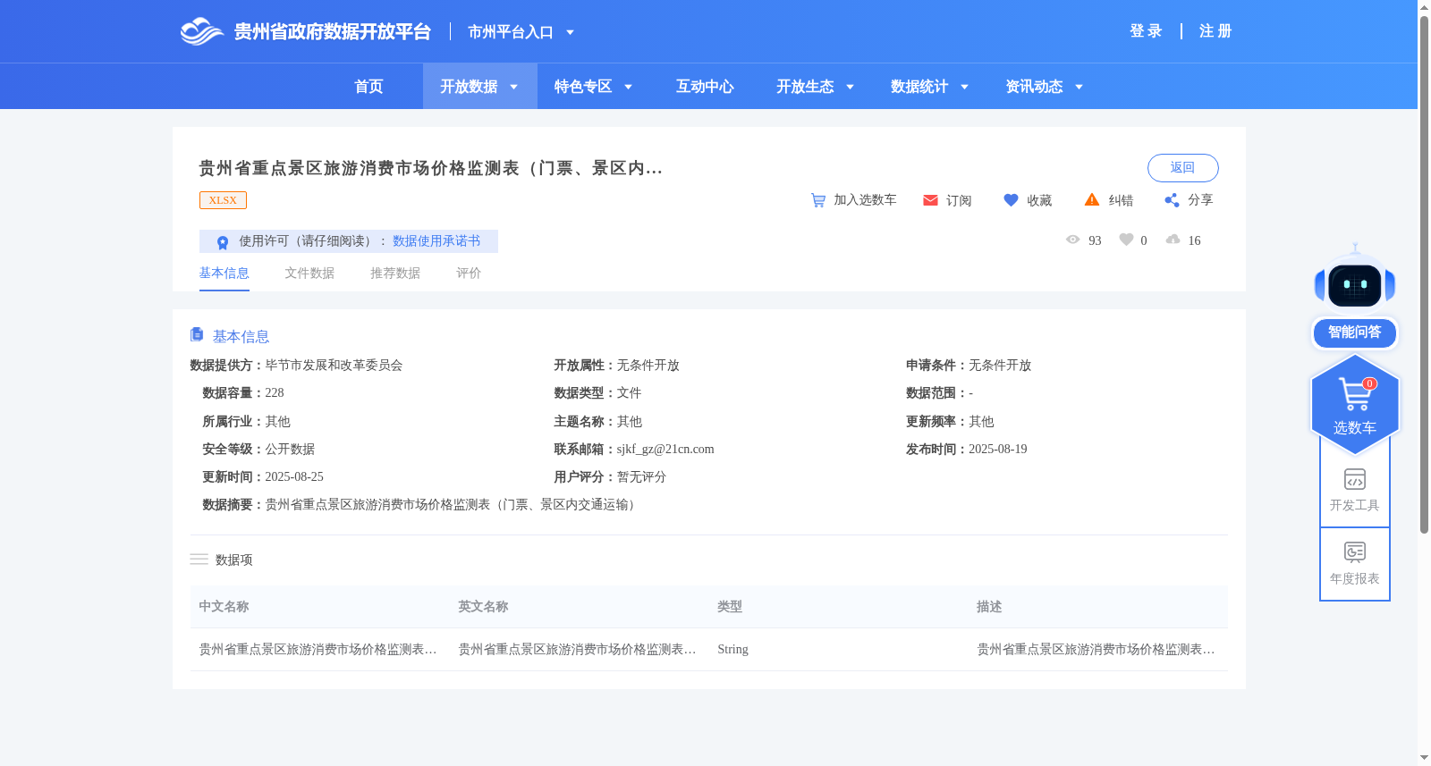 贵州省重点景区旅游消费市场价格监测表（门票、景区内交通运输） 数据集图片