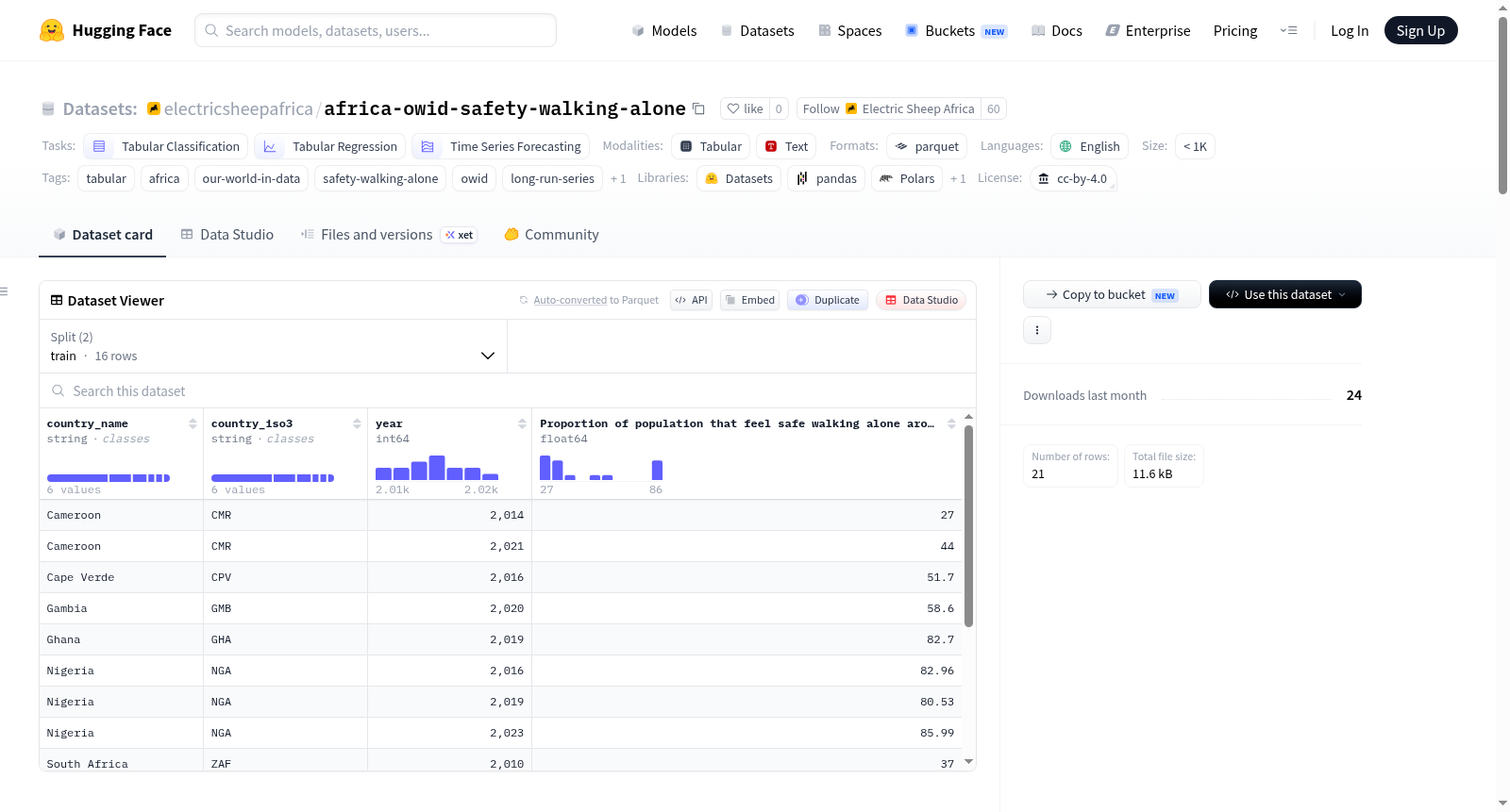electricsheepafrica/africa-owid-safety-walking-alone 数据集图片