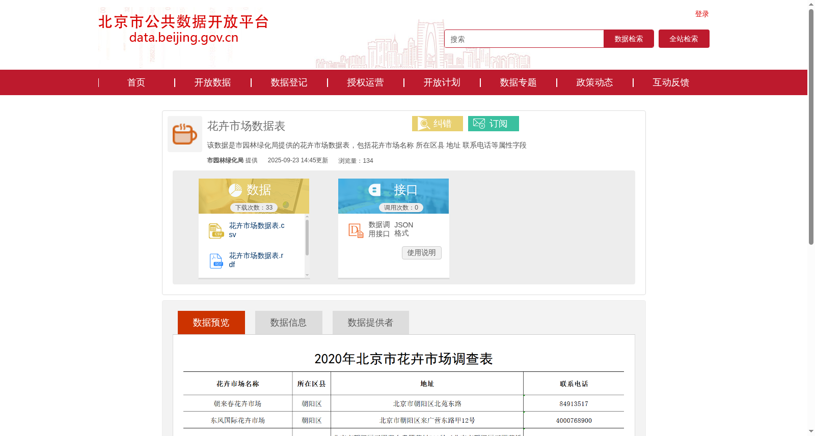 花卉市场数据表 数据集图片