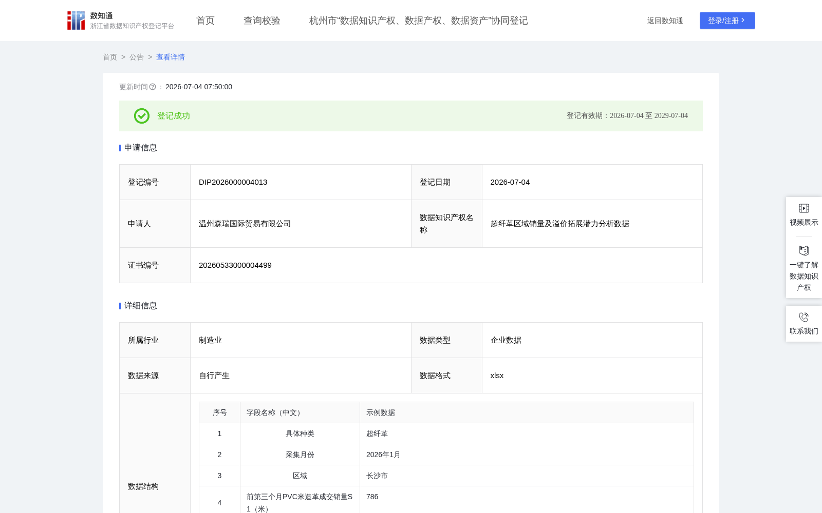 超纤革区域销量及溢价拓展潜力分析数据 数据集图片
