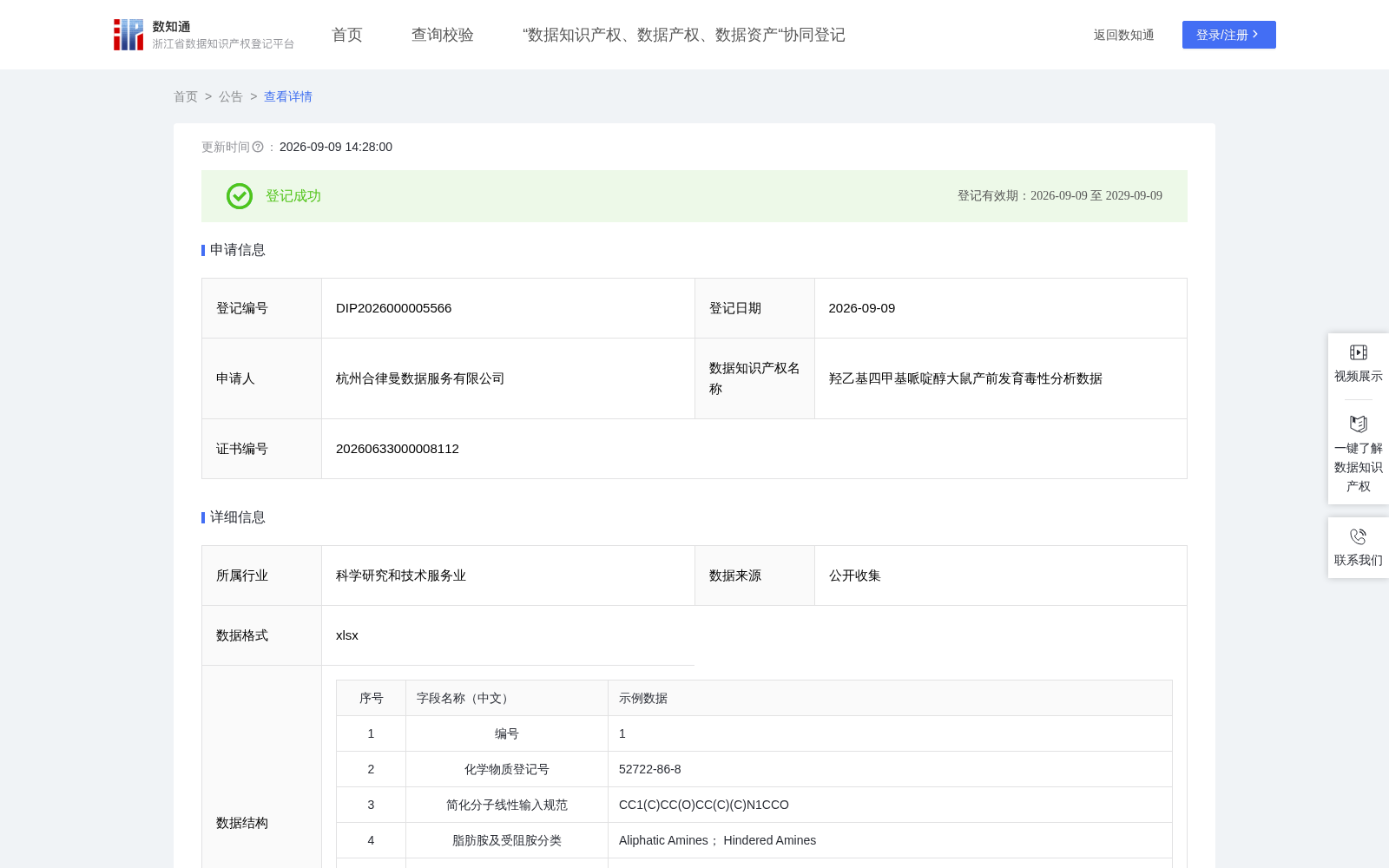 羟乙基四甲基哌啶醇大鼠产前发育毒性分析数据 数据集图片
