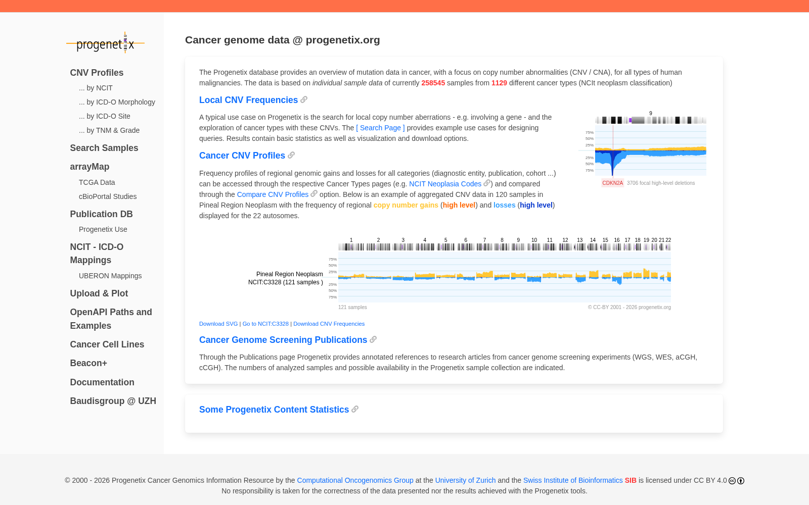 Progenetix 数据集图片