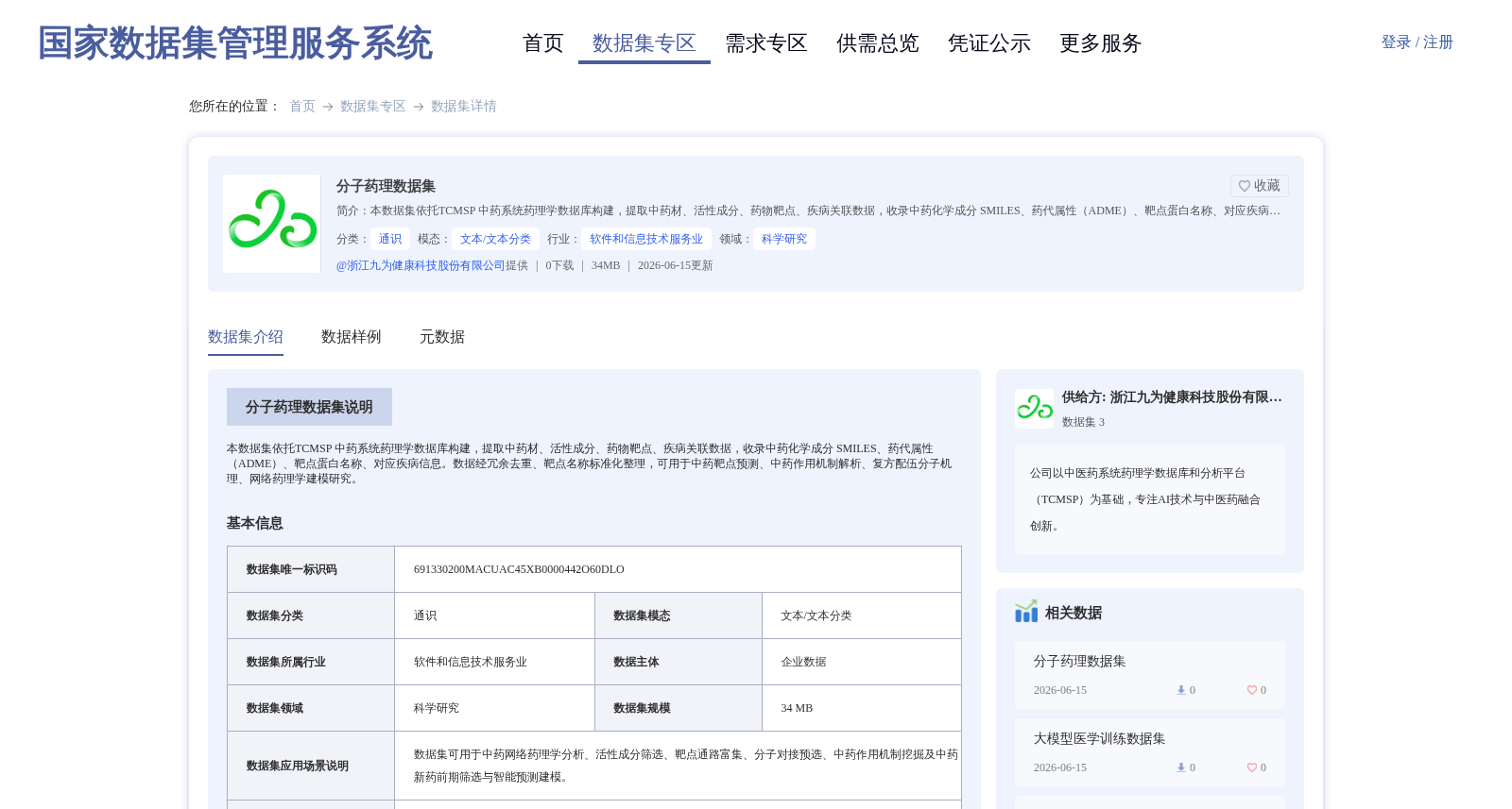分子药理数据集 数据集图片