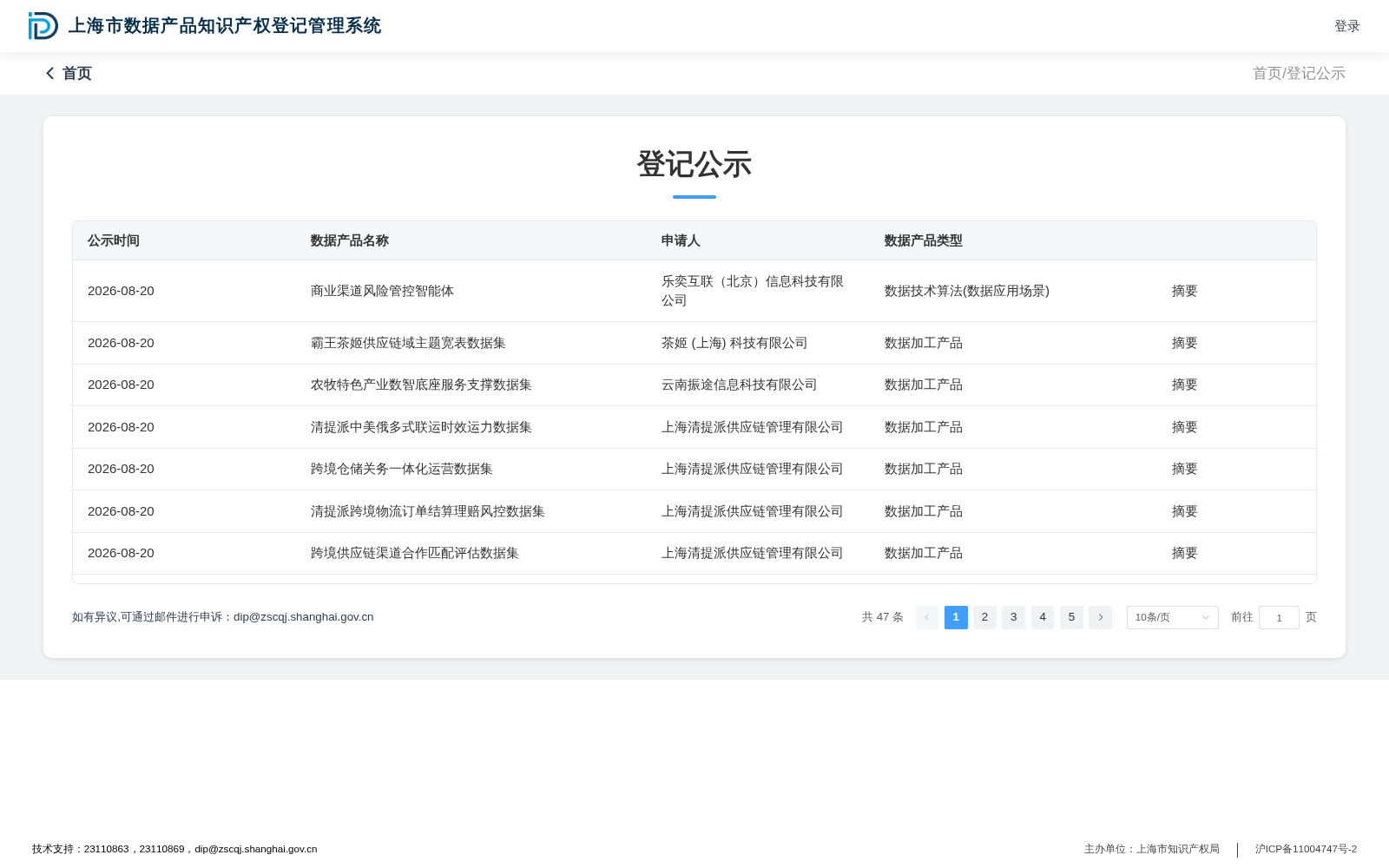 霸王茶姬供应链域主题宽表数据集 数据集图片