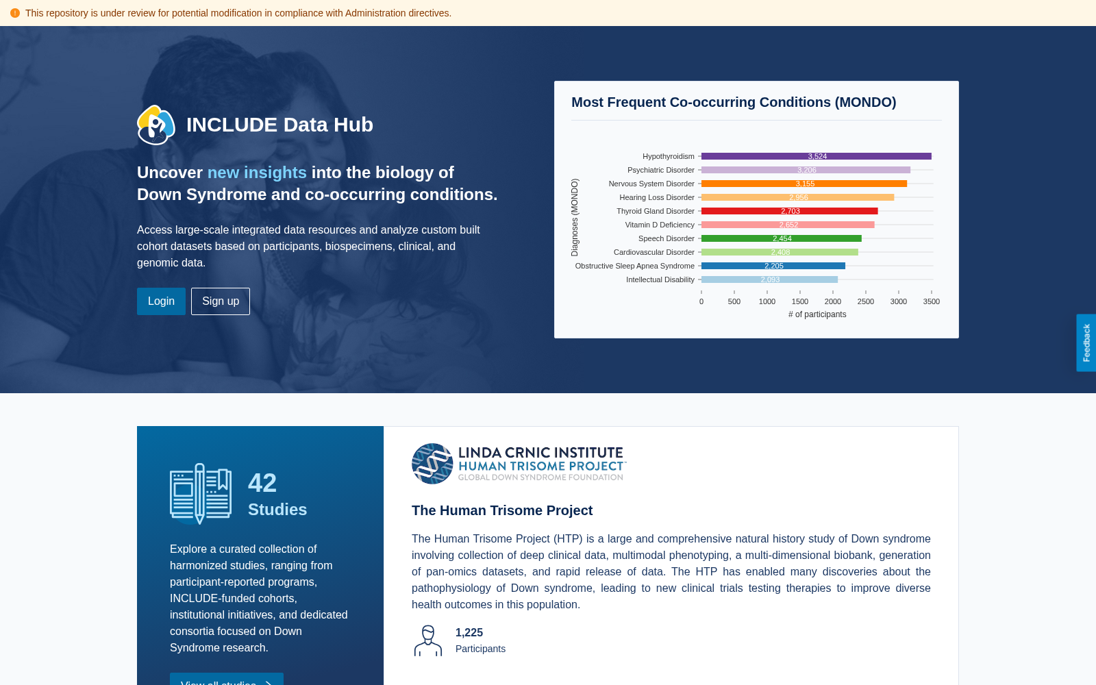 INCLUDE Data Hub 数据集图片