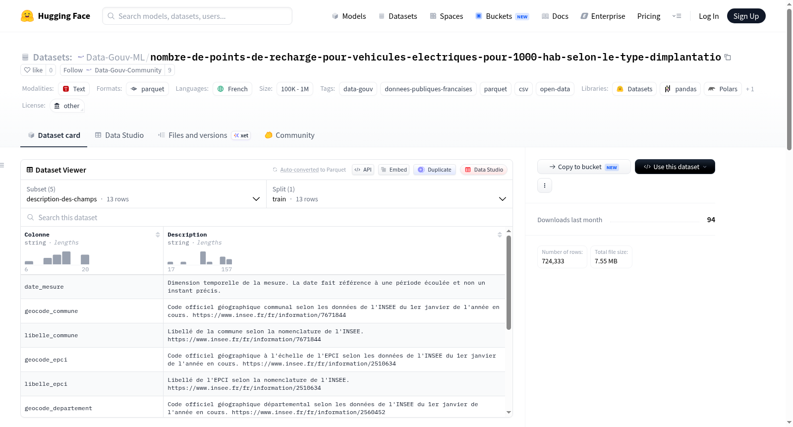 Data-Gouv-FR/nombre-de-points-de-recharge-pour-vehicules-electriques-pour-1000-hab-selon-le-type-dimplantatio 数据集图片