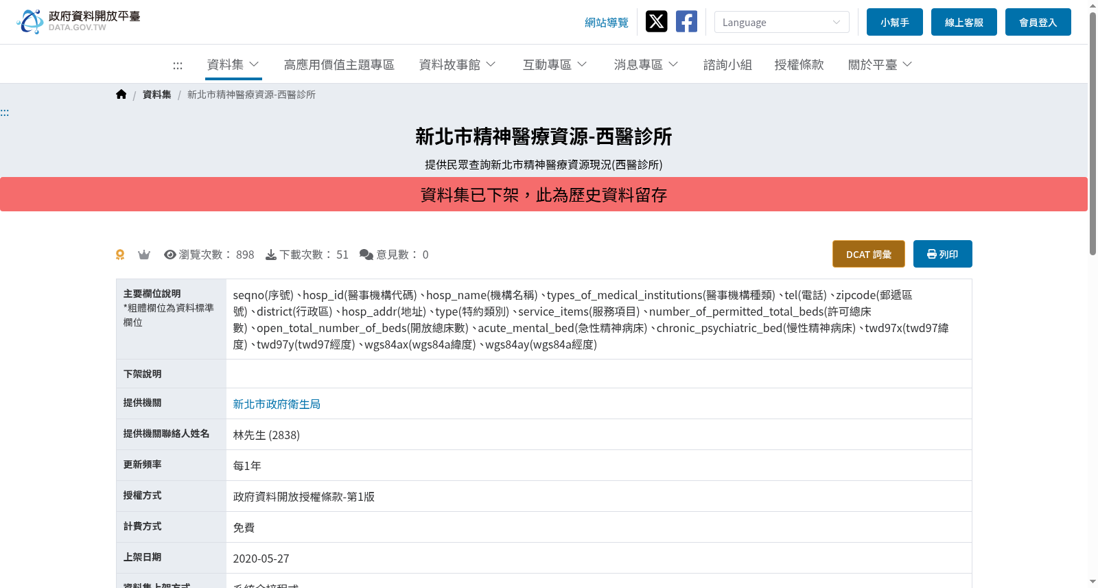新北市精神醫療資源-西醫診所 数据集图片