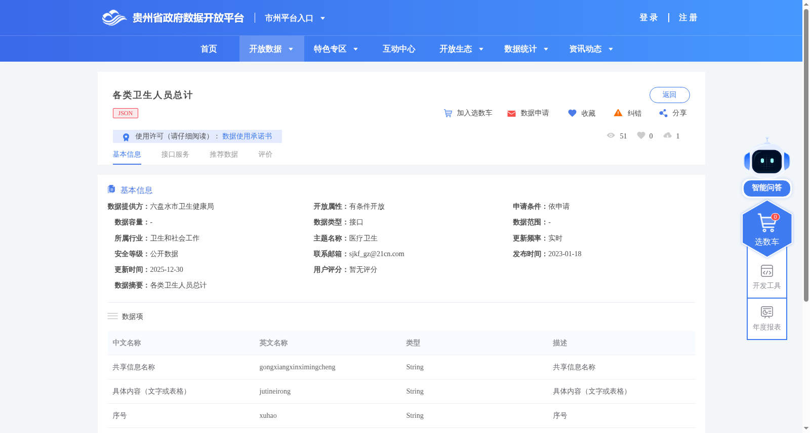 各类卫生人员总计 数据集图片