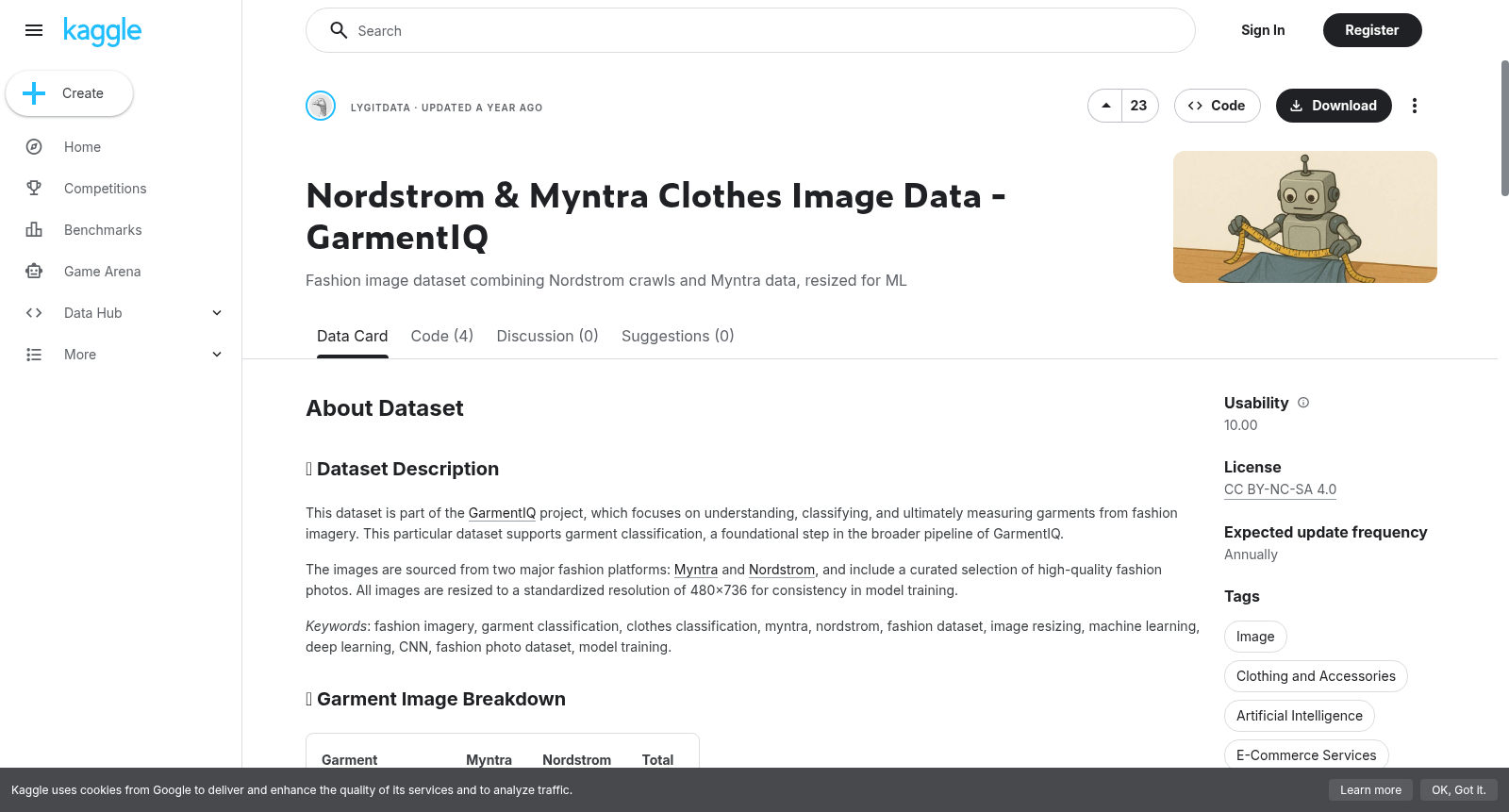 Nordstrom & Myntra Clothes Image Data - GarmentIQ 数据集图片