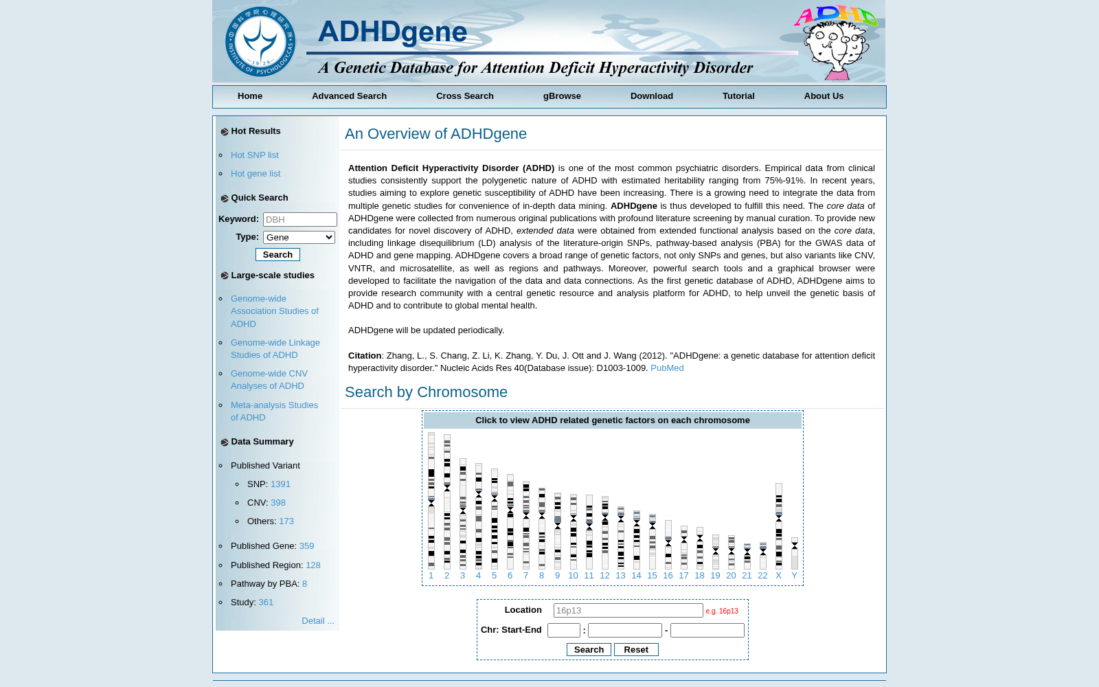 ADHDgene 数据集图片