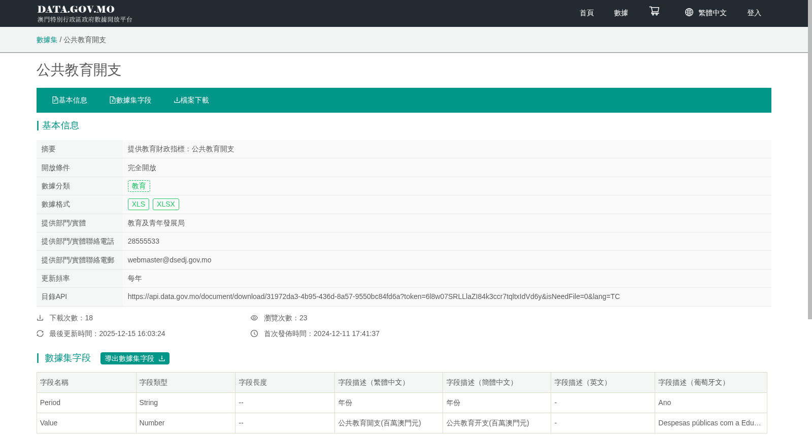 公共教育开支 数据集图片